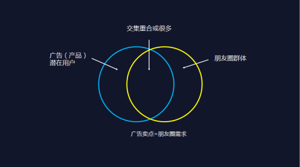 如何看待領(lǐng)導(dǎo)要求員工轉(zhuǎn)發(fā)廣告到朋友圈這件事？    